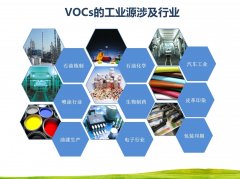 如何選擇合適自己的voc在線監測儀